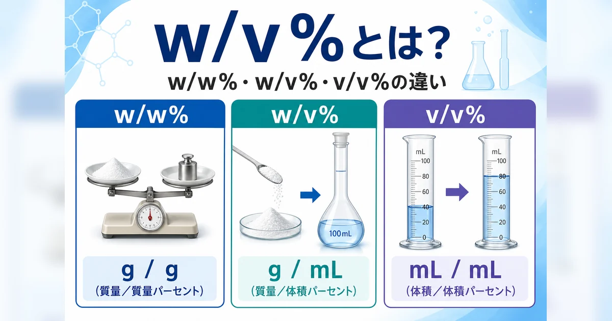 w/w%、w/v%、v/v%の違いを比較した図解